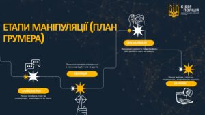 ЯК ЗАБЕЗПЕЧИТИ СЕБЕ В МЕРЕЖІ ІНТЕРНЕТ Page 0009